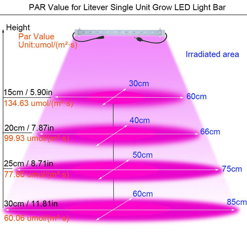 Litever Grow Light Strip Kit aluminum body enhances heat dissipation