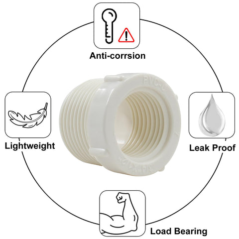 Litoexpe adapter connection demonstrates reduced-pressure flow with NPT threads.