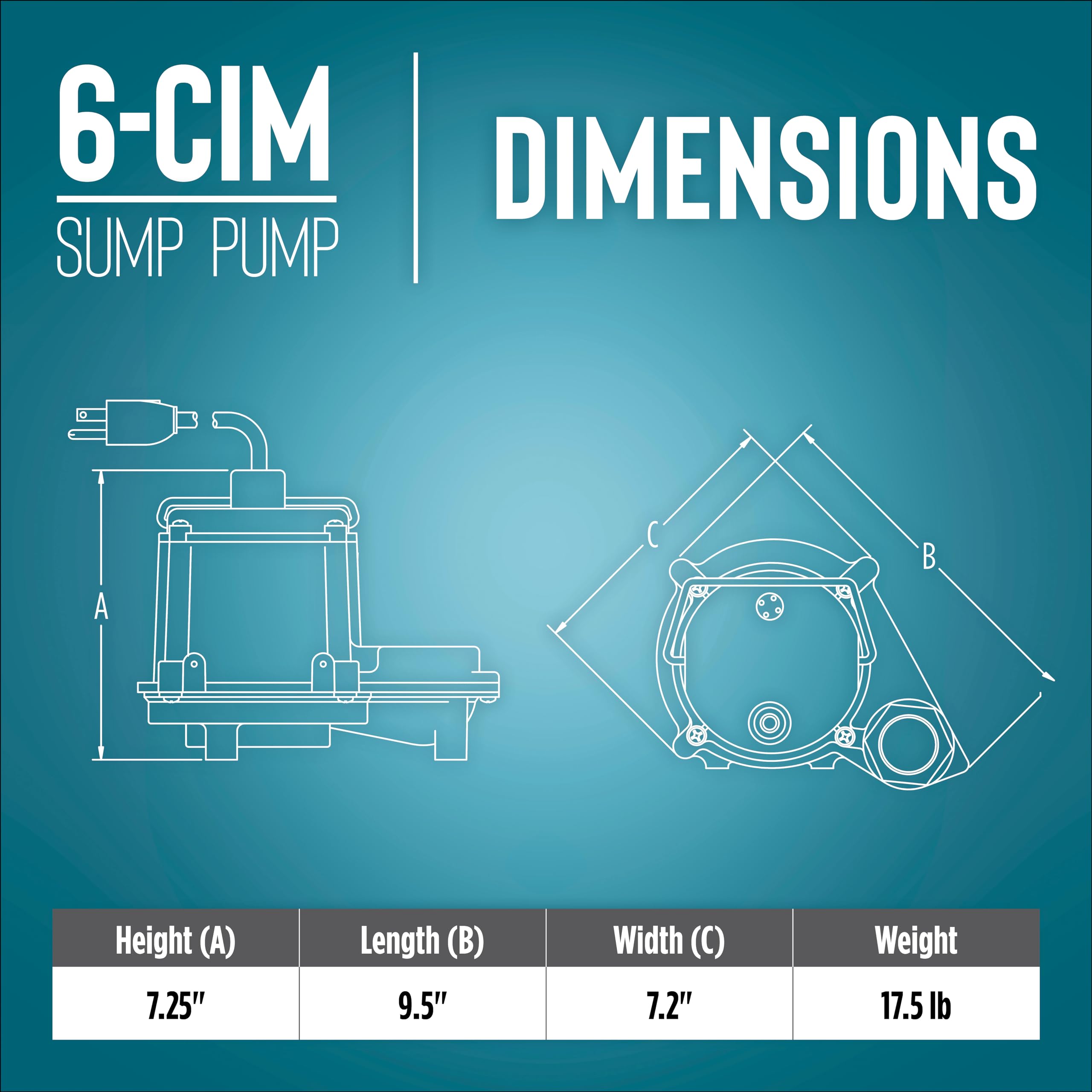Epoxy-coated cast iron housing close-up emphasizes long-lasting sump pump durability.