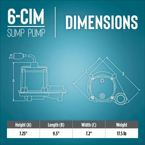 Epoxy-coated cast iron housing close-up emphasizes long-lasting sump pump durability.