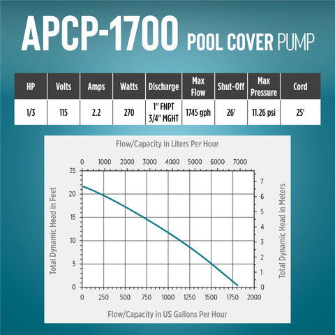 Little Giant APCP-1700 outdoor-ready pump handles heavy rain efficiently.