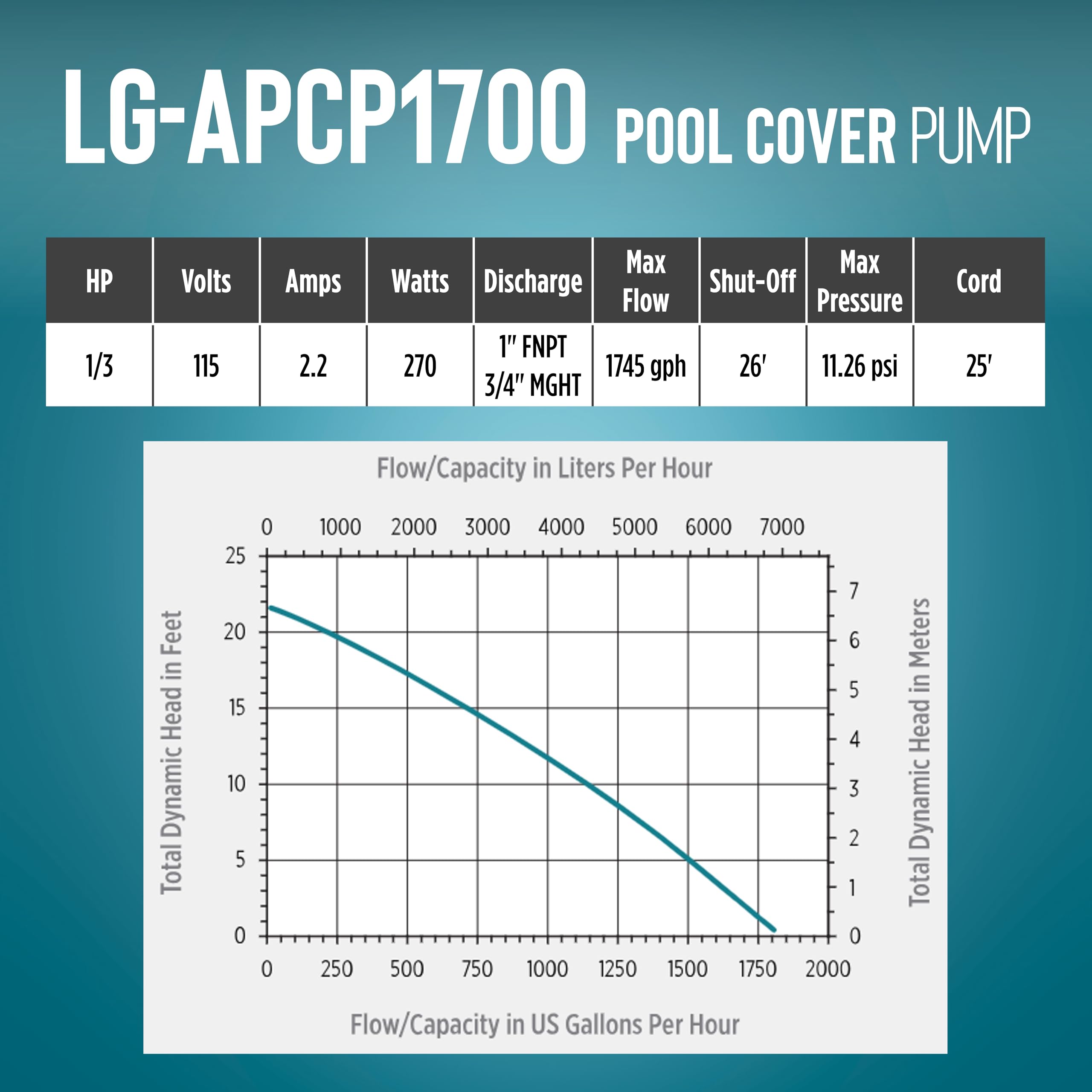 Compact dimensions of the Little Giant APCP1700 fit small poolside spaces