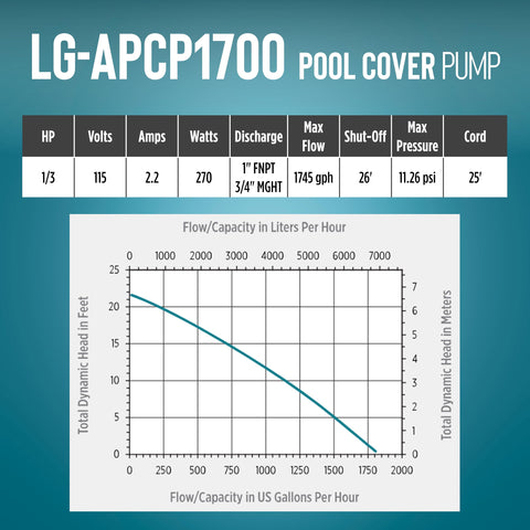 Compact dimensions of the Little Giant APCP1700 fit small poolside spaces