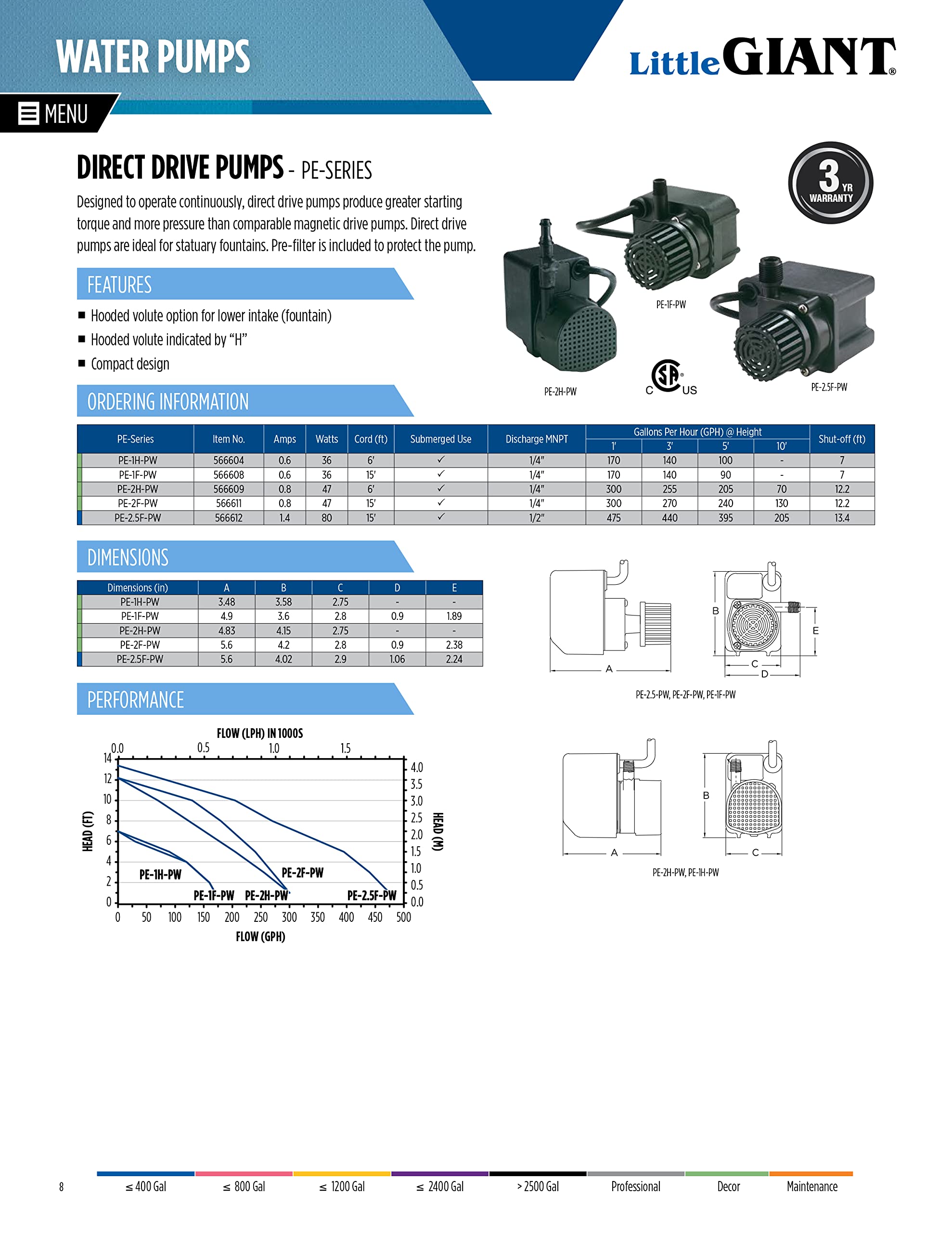 Little Giant PE-2.5F-PW supports hydroponics and water features