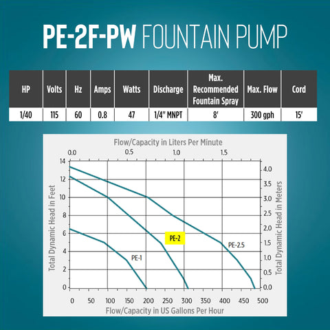 PE-2F-PW suitable for small ponds up to 300 gallons