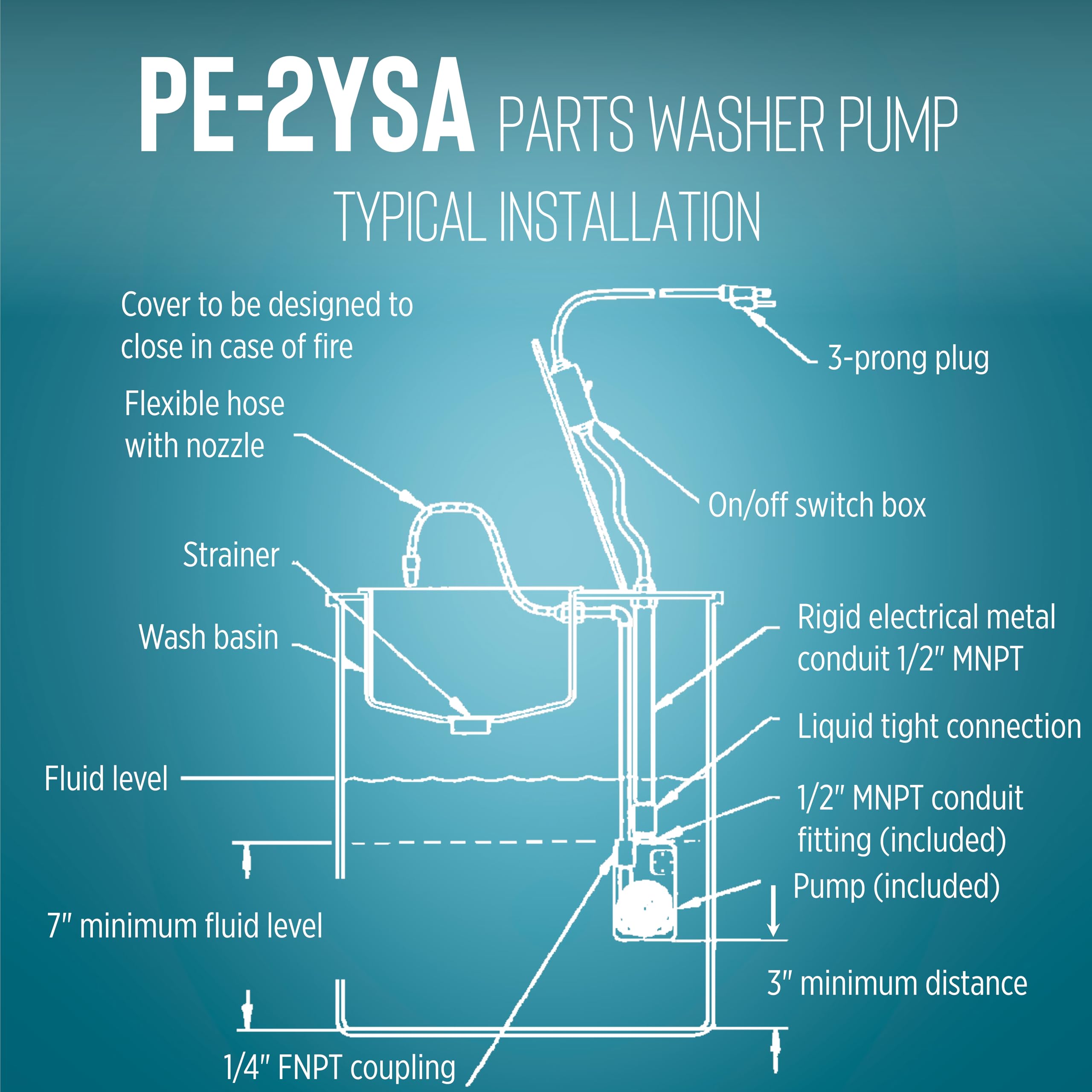 Little Giant PE-2YSA thermal overload protection adds safety