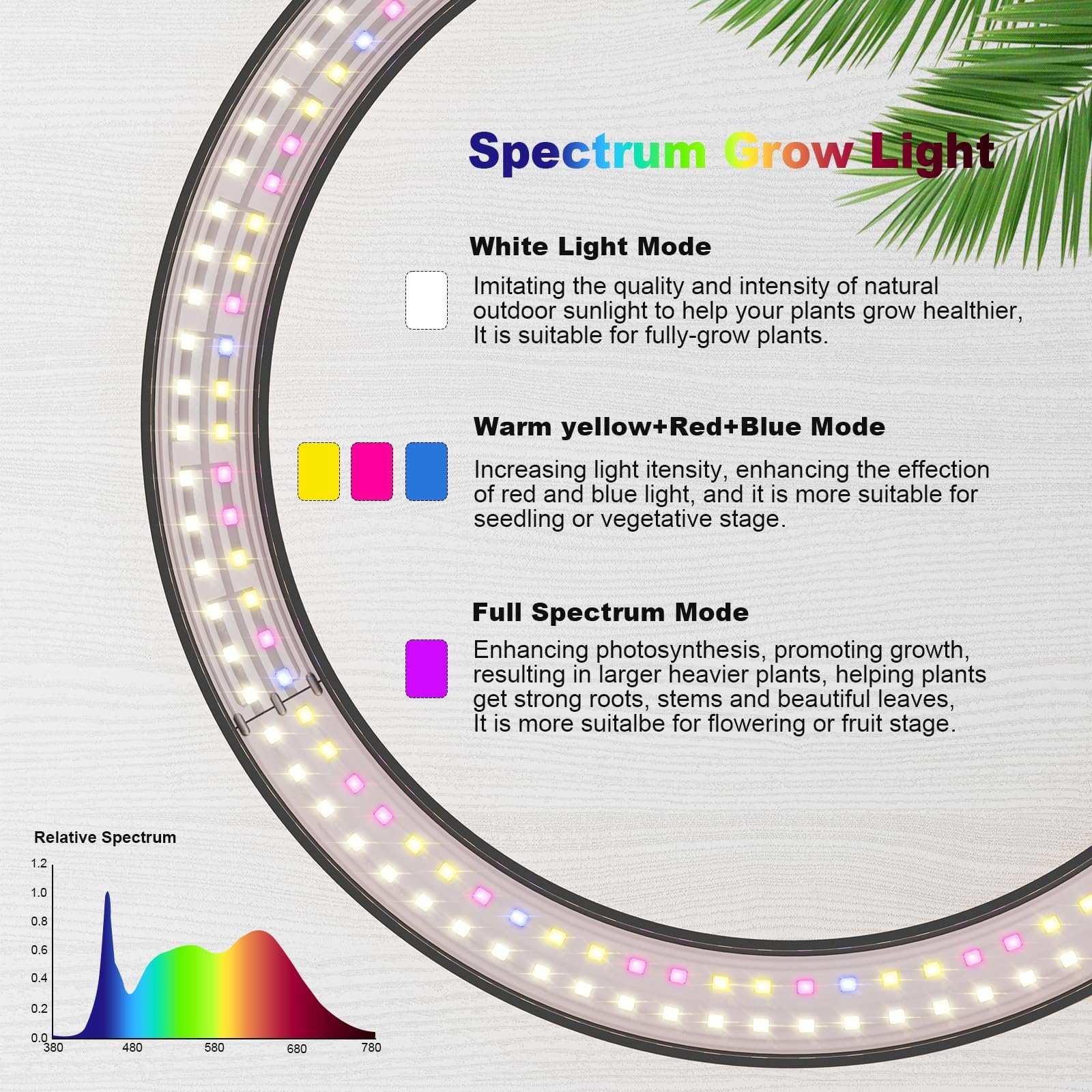 Little Joke full-spectrum LED layout highlighting color spectrum for growth
