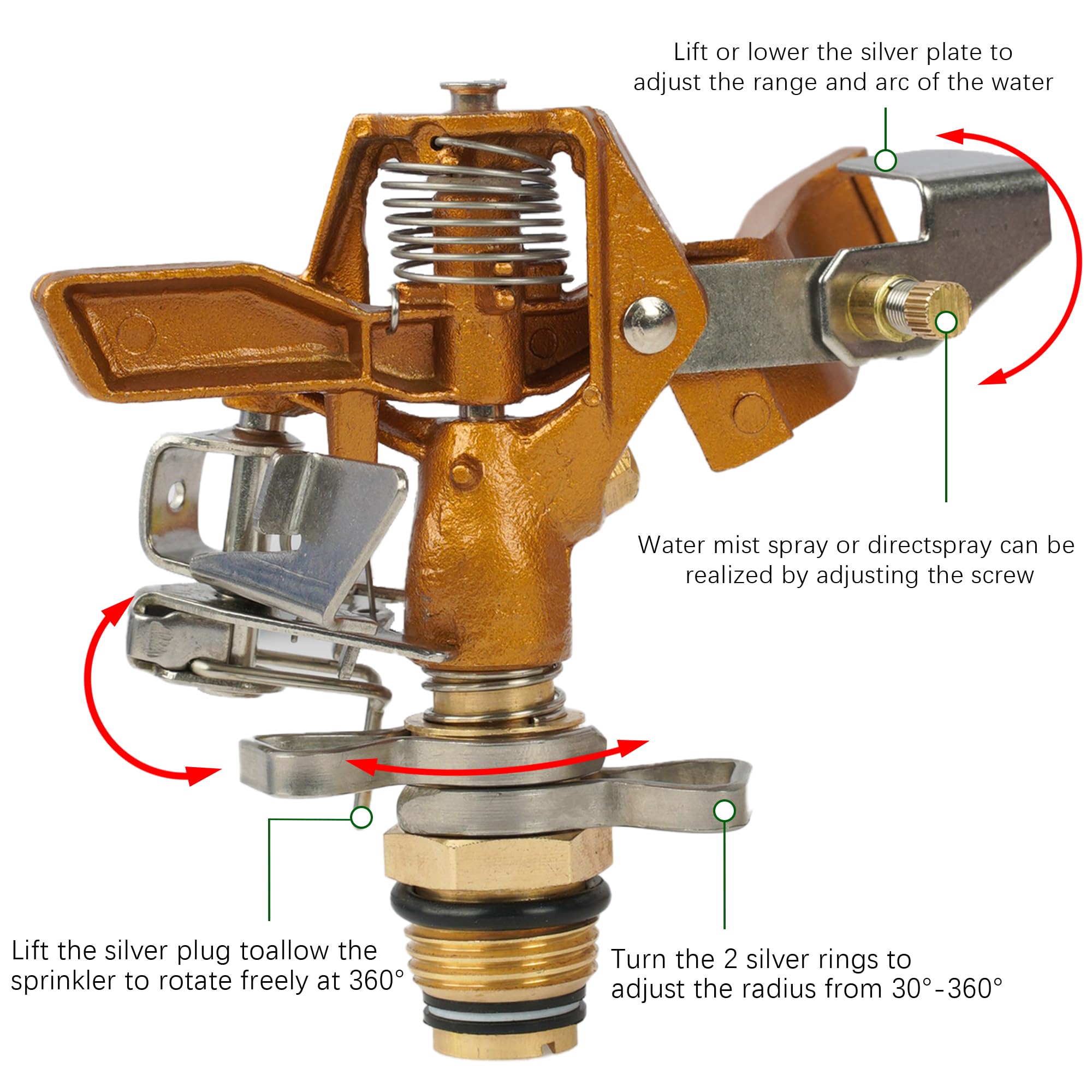 LIULO TOOL 360-degree coverage visual demonstrates wide irrigation reach.