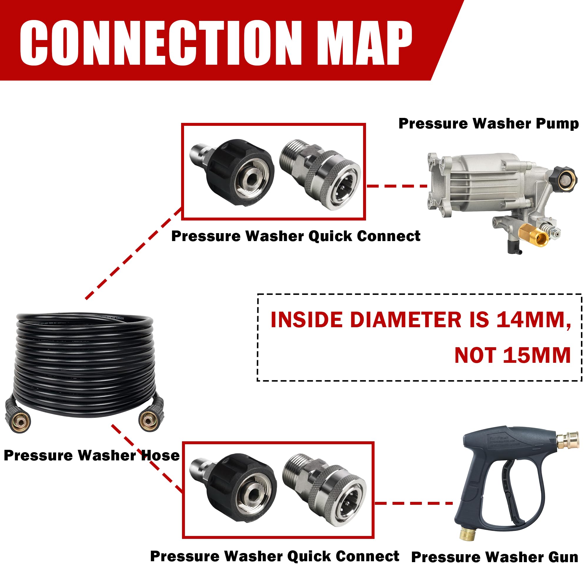 LIULO TOOL compatibility-note highlights broad gun and hose support for versatile setups.