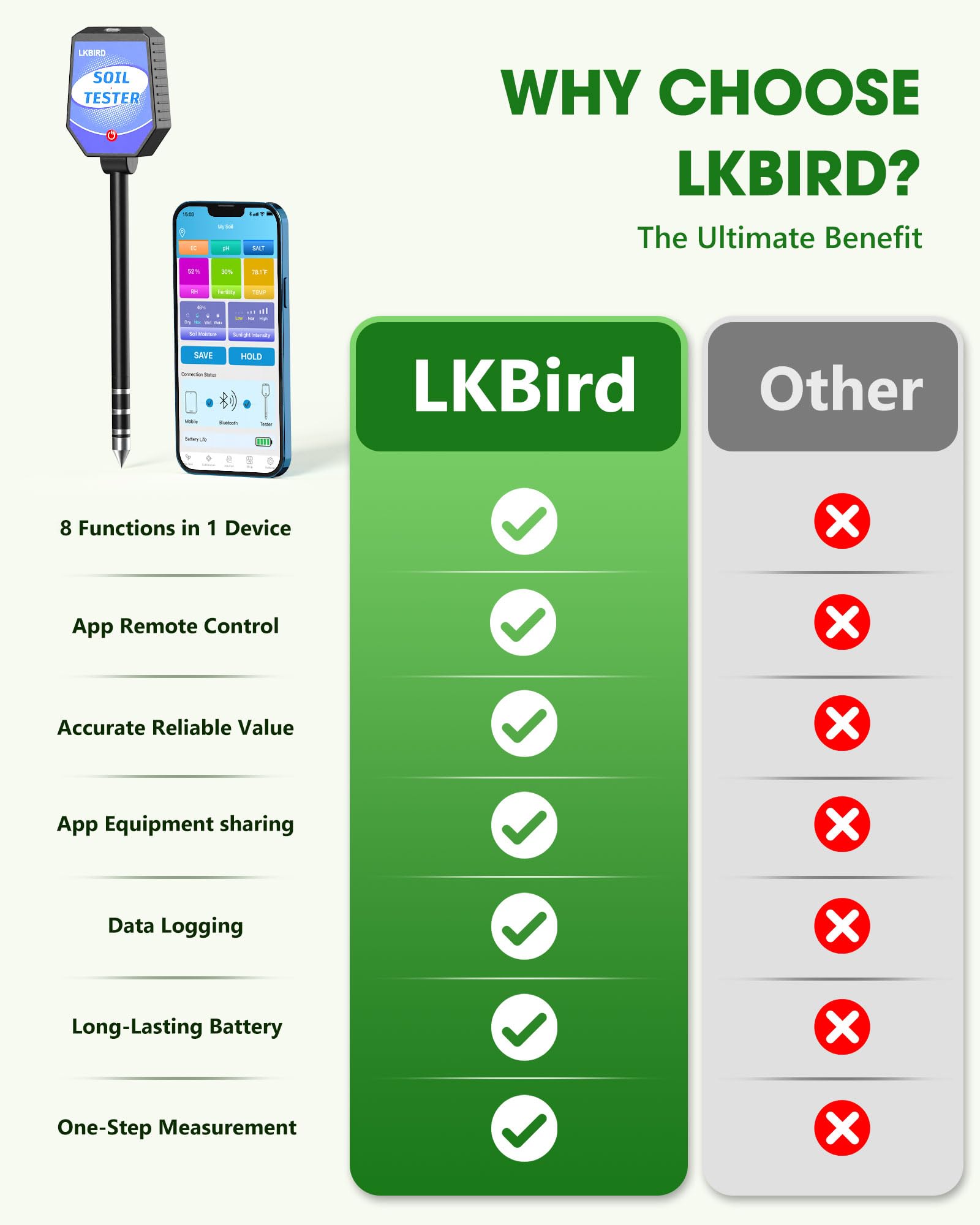 LKBird calibration powders enabling one-click APP calibration.