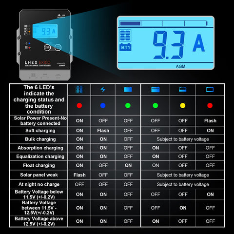LNEX protection features guard against overheat and overvoltage.