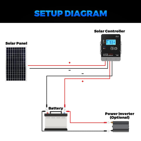LNEX versatile battery options including calcium and EFB types.