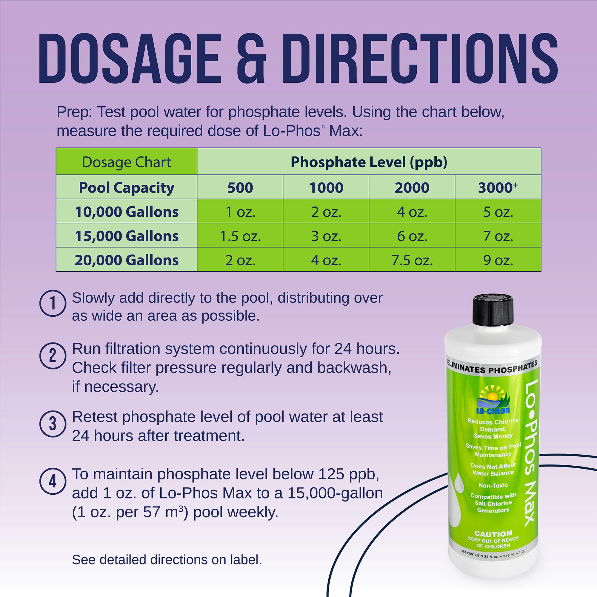Lo-Chlor Lo-Phos Max safe for vinyl, fiberglass, and concrete surfaces.