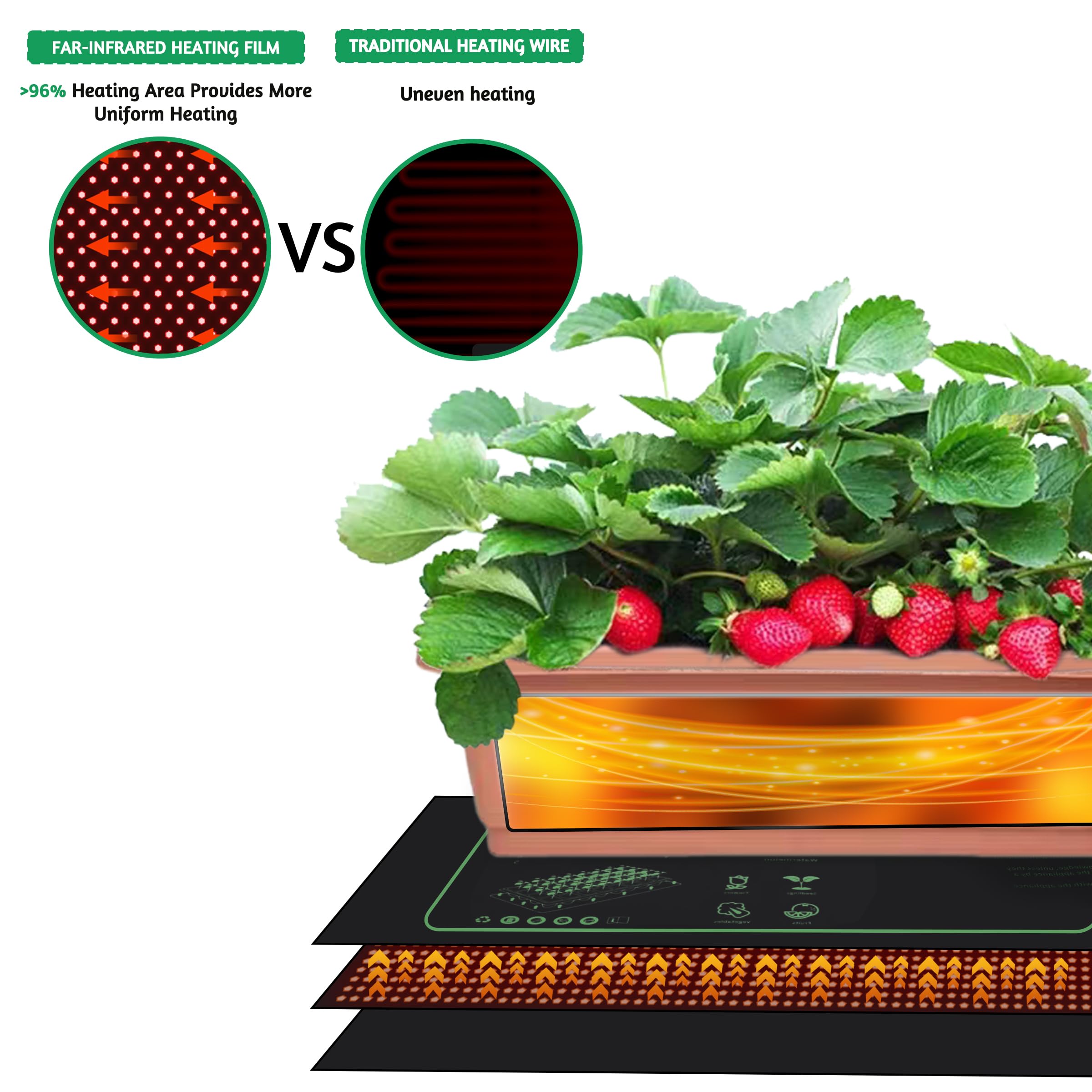 LOCONHA Seedling Heat Mat waterproof PVC layers ensure durability.