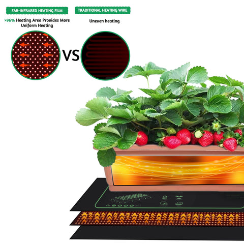 LOCONHA Seedling Heat Mat waterproof PVC layers ensure durability.