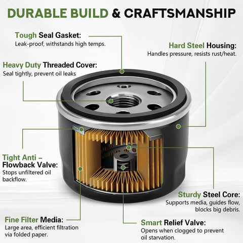 LOCOPOW AM125424 oil filter metal casing for durable engine protection