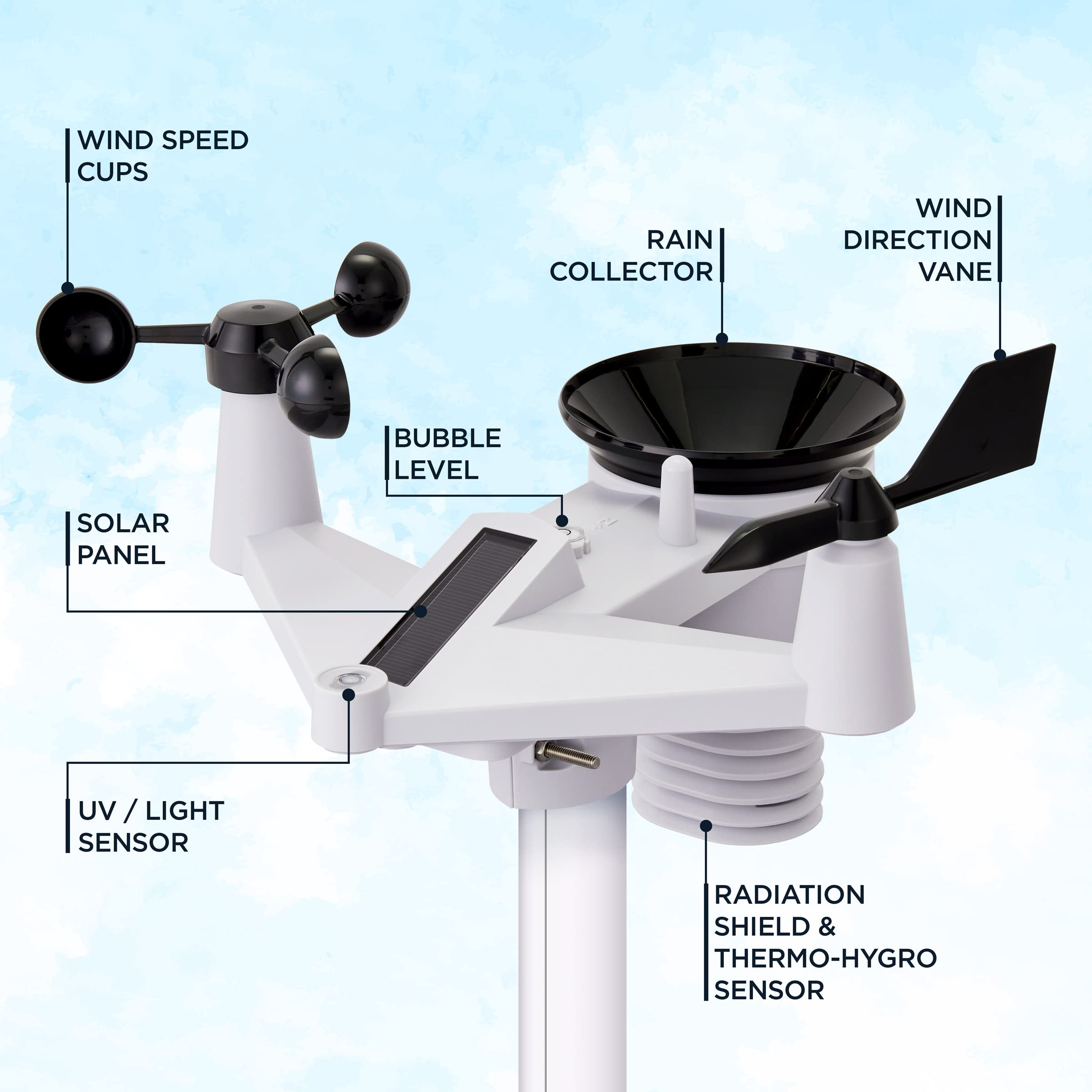 Logia wind speed and direction sensor providing actionable airflow data.
