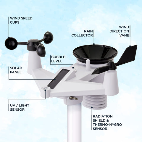 Logia wind speed and direction sensor providing actionable airflow data.