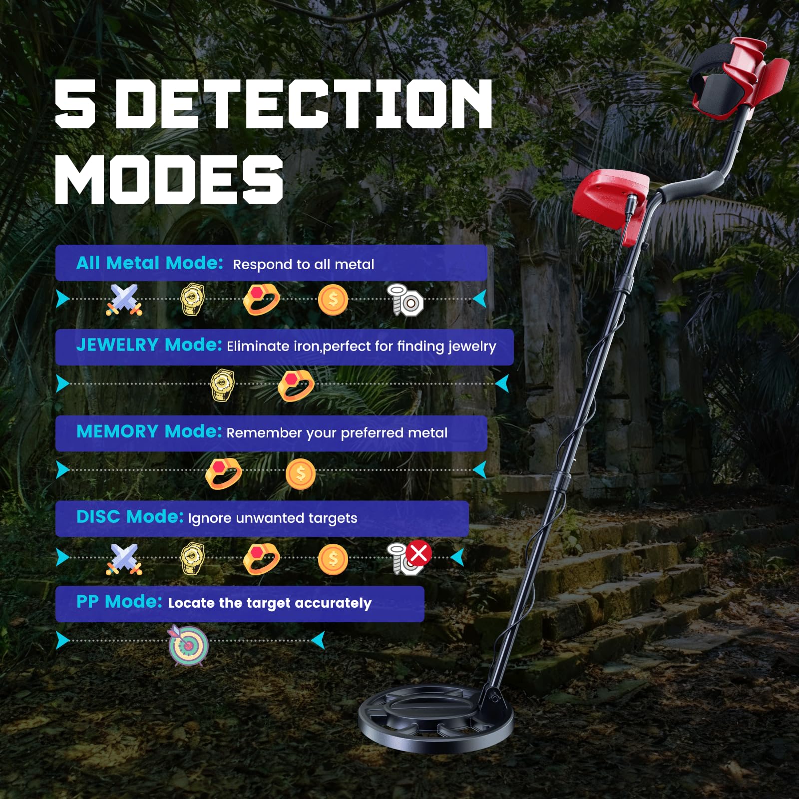 LOLARAN 10inch waterproof coil handles wet ground scanning.