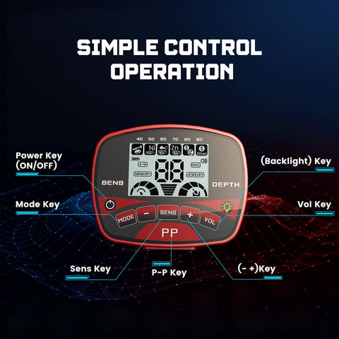 LOLARAN DSP chip enables precise readings with reduced interference.