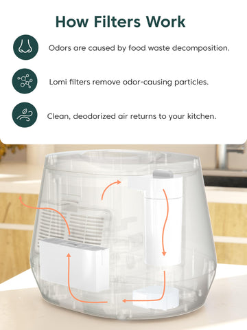LOMI filters, North America-made, reflecting local craftsmanship and quality.