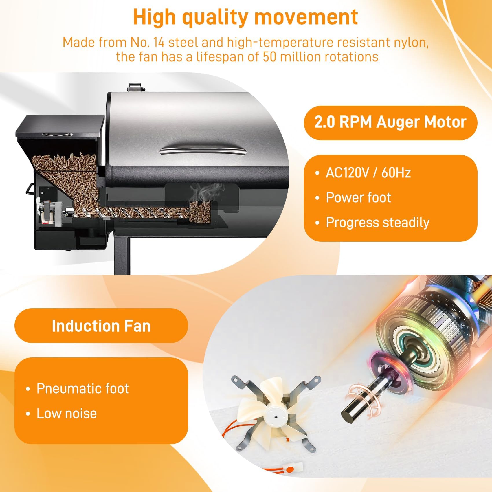 LONGADS grill induction fan kit for steady heat circulation.