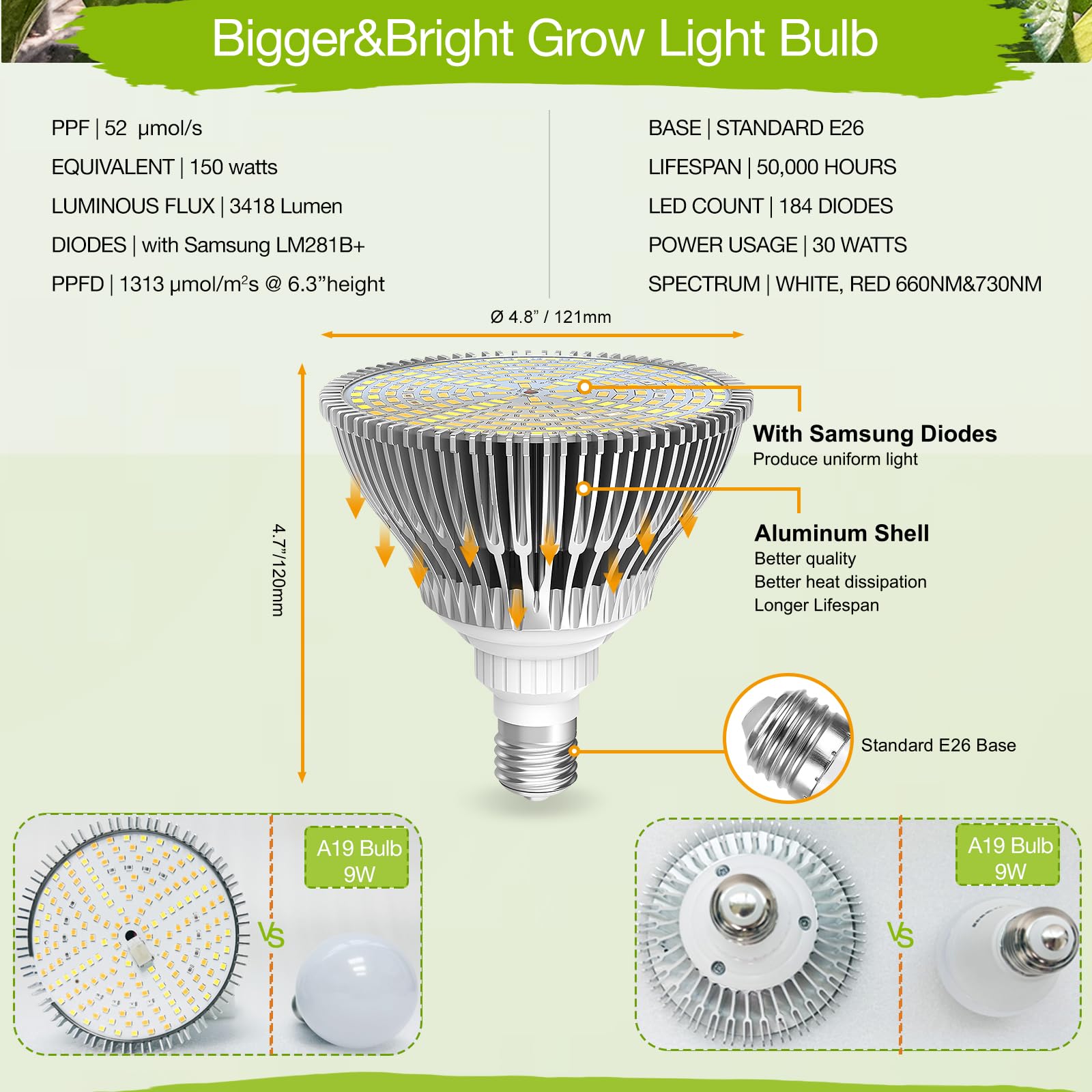 Lonwon energy-efficient 30W light delivers strong output with low power use