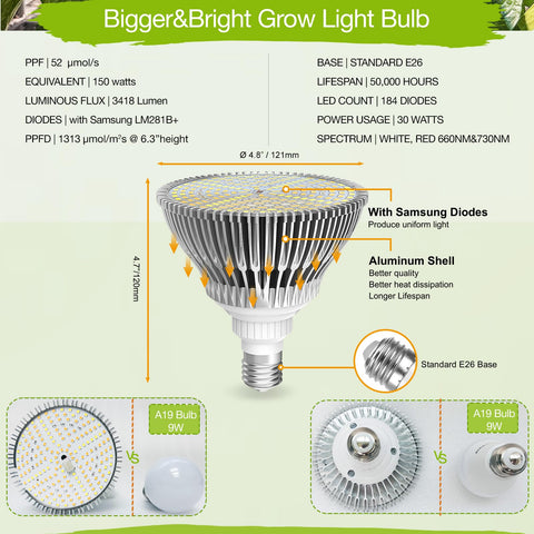 Lonwon energy-efficient 30W light delivers strong output with low power use