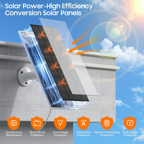 Loqdivr IP65 weatherproof panel withstands rain and sun