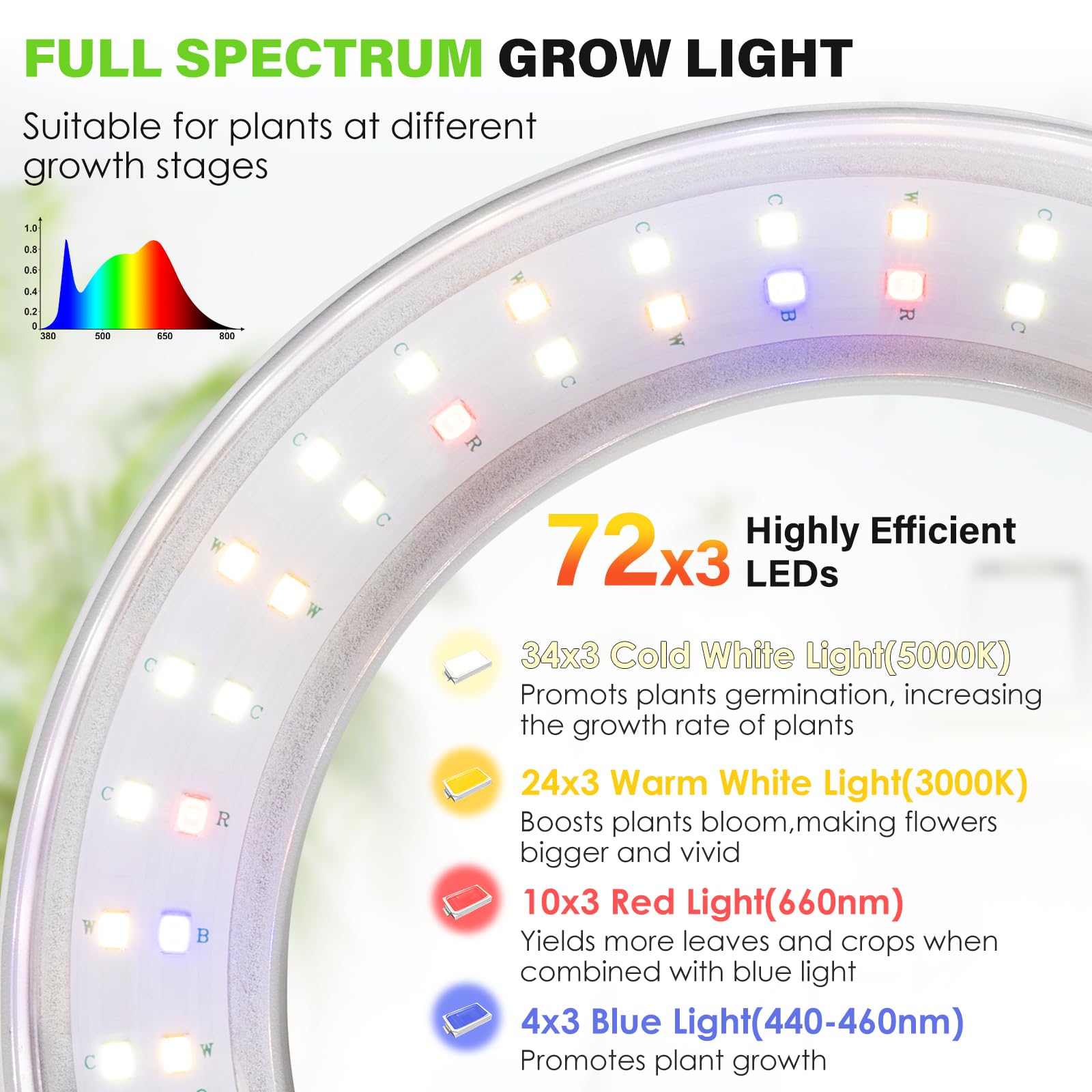 LORDEM dimming levels offer customizable light for growth stages.