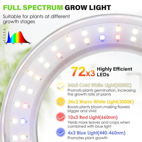 LORDEM dimming levels offer customizable light for growth stages.
