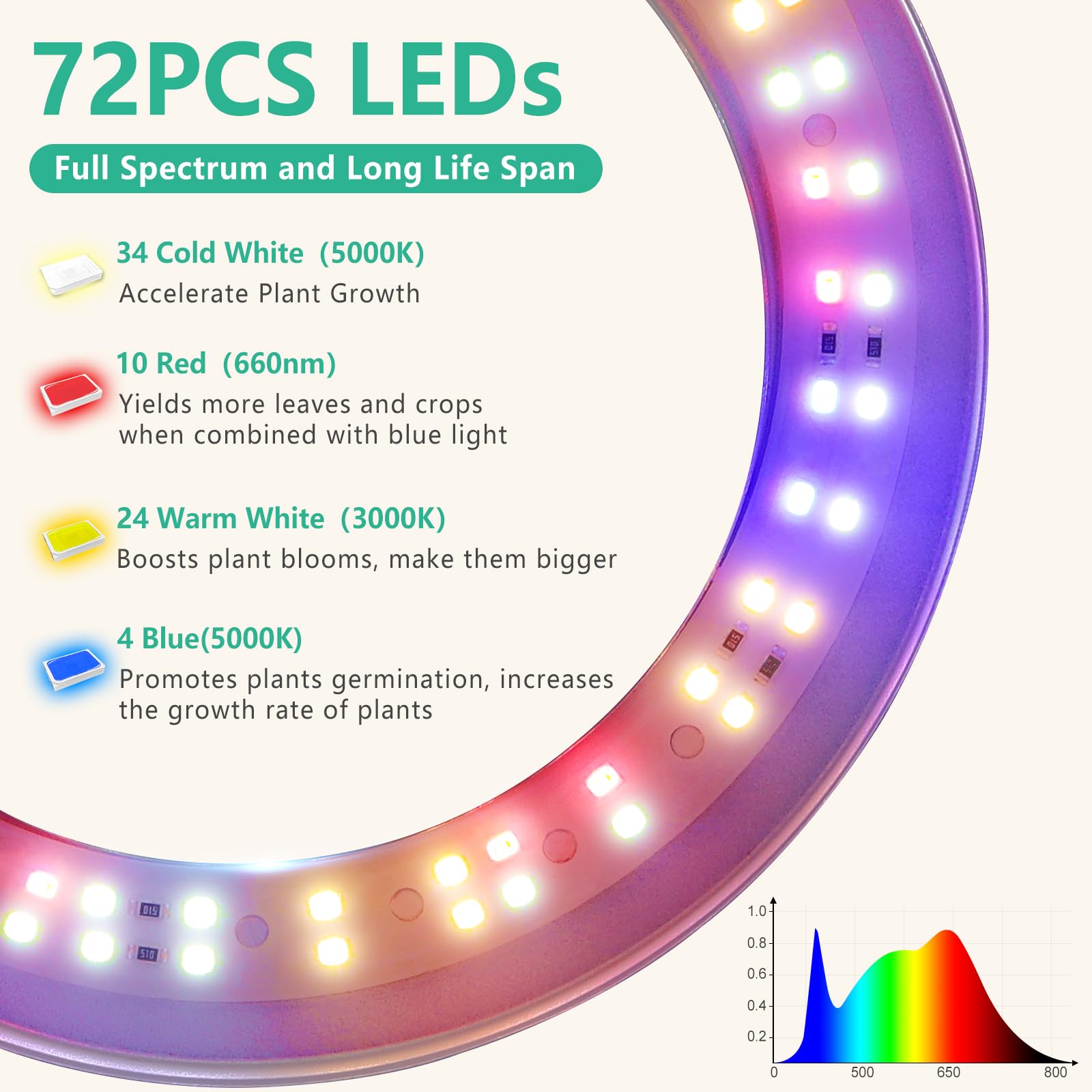 LORDEM extra-long cord enables flexible placement away from outlets