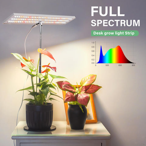 LORDEM full-spectrum LEDs closeup for versatile indoor plant lighting options.