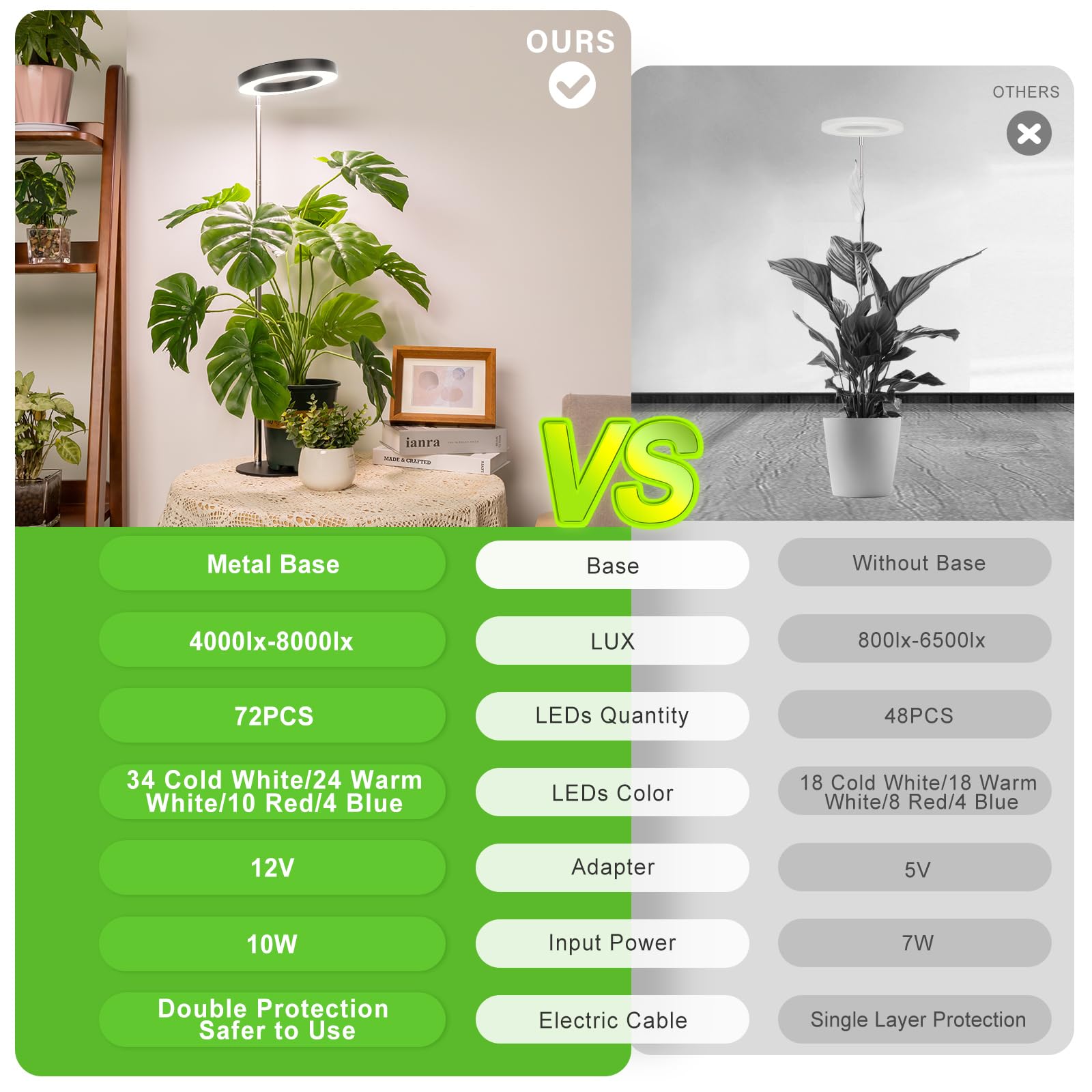 LORDEM height-adjustable lamp from 9.8 to 30.6 inches for optimal coverage.