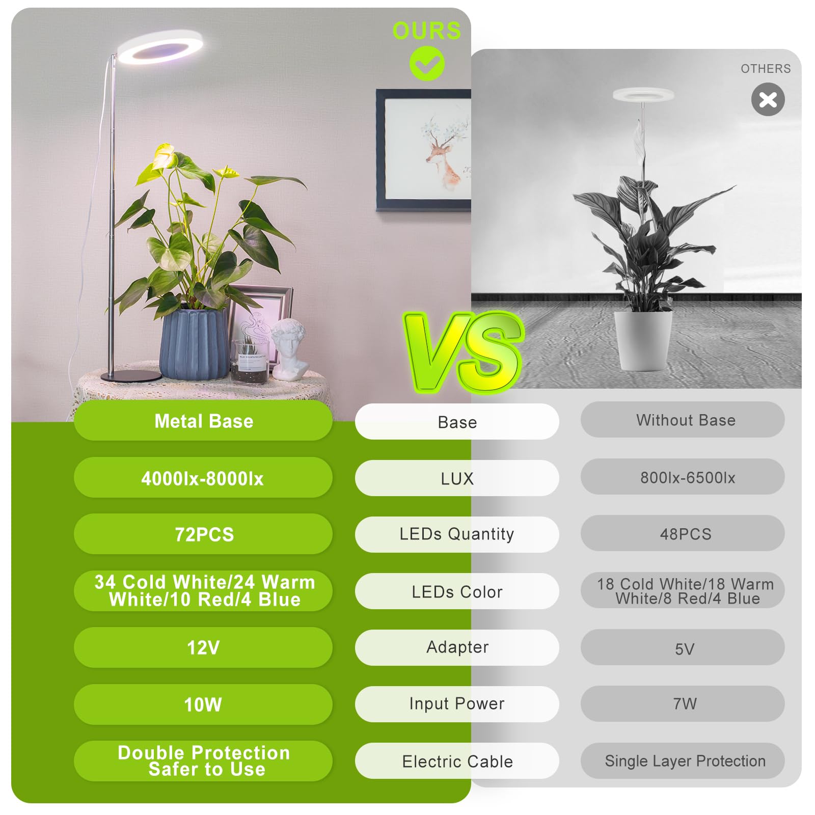 LORDEM Grow Light height adjustable from 9.8 to 30.6 inches