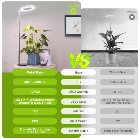 LORDEM Grow Light height adjustable from 9.8 to 30.6 inches