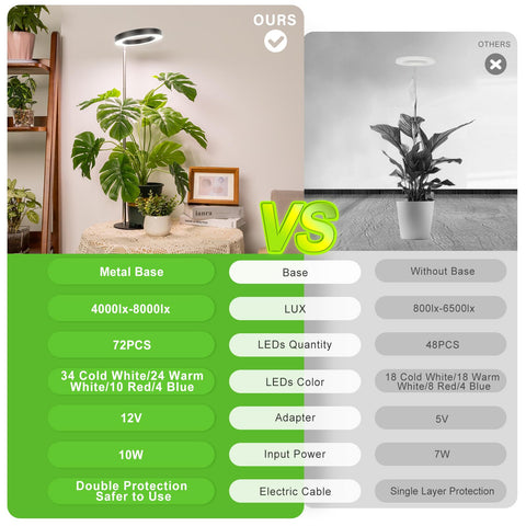 LORDEM height-adjustable lamp from 9.8 to 30.6 inches for optimal coverage.