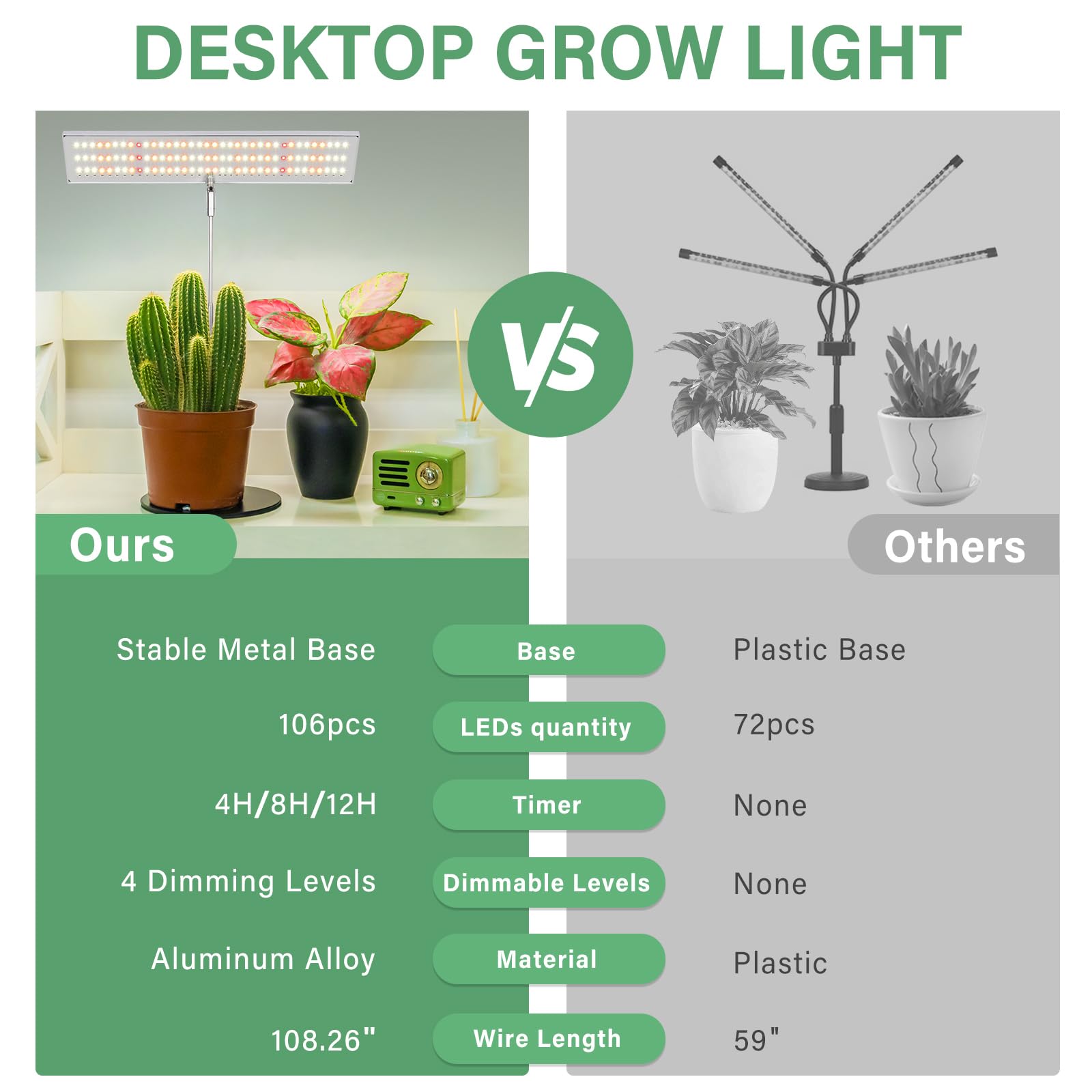 LORDEM height adjustable stand with 180-degree rotation covers more plants.