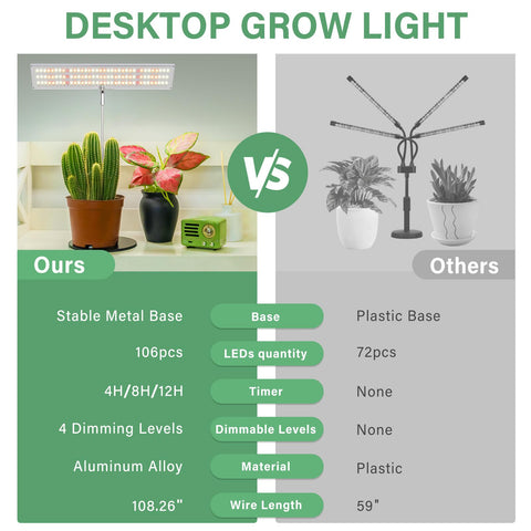LORDEM height adjustable stand with 180-degree rotation covers more plants.