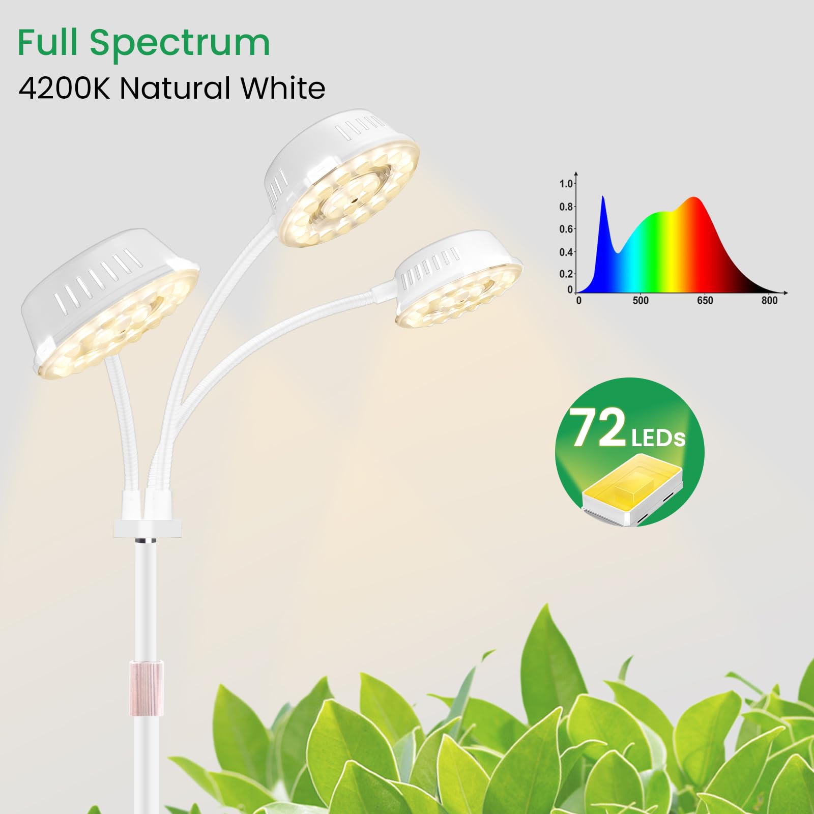 LED grow light featuring auto timer with 6 to 16 hour options