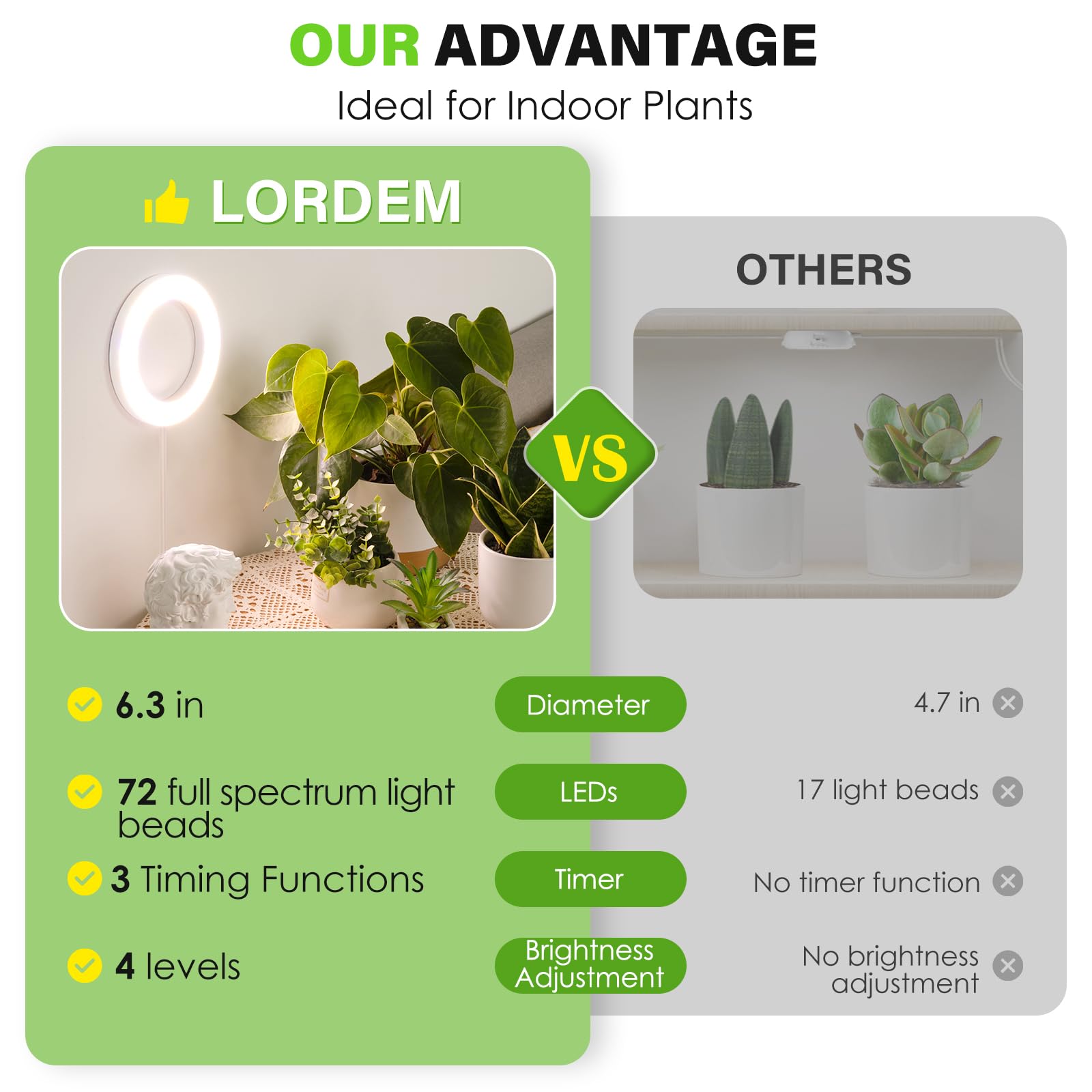 LORDEM Halo provides eye-friendly warm and cool whites for comfortable viewing.