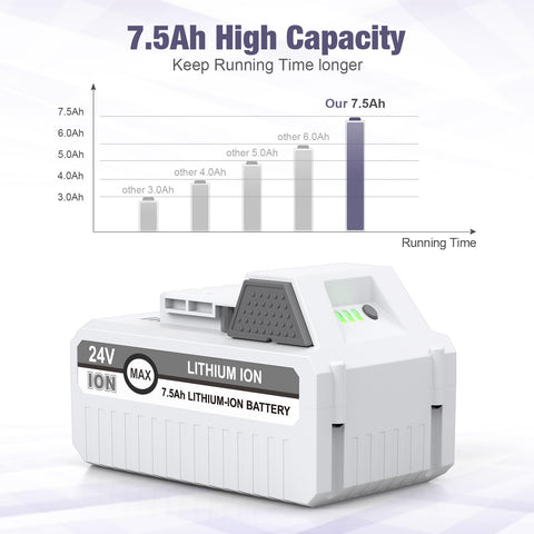 LORDONE 12-month warranty-backed battery offers dependable support