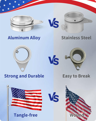 Loretoy adjustable diameter flag ring fits 1.0 to 1.25 inch poles.