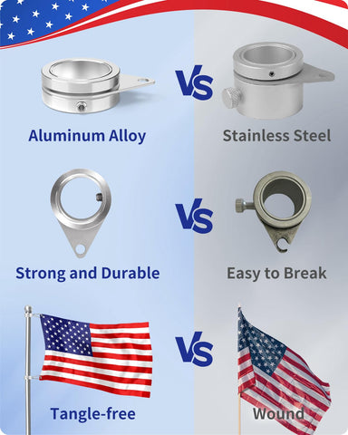 Loretoy anti-wrap rings prevent tangling in windy conditions.