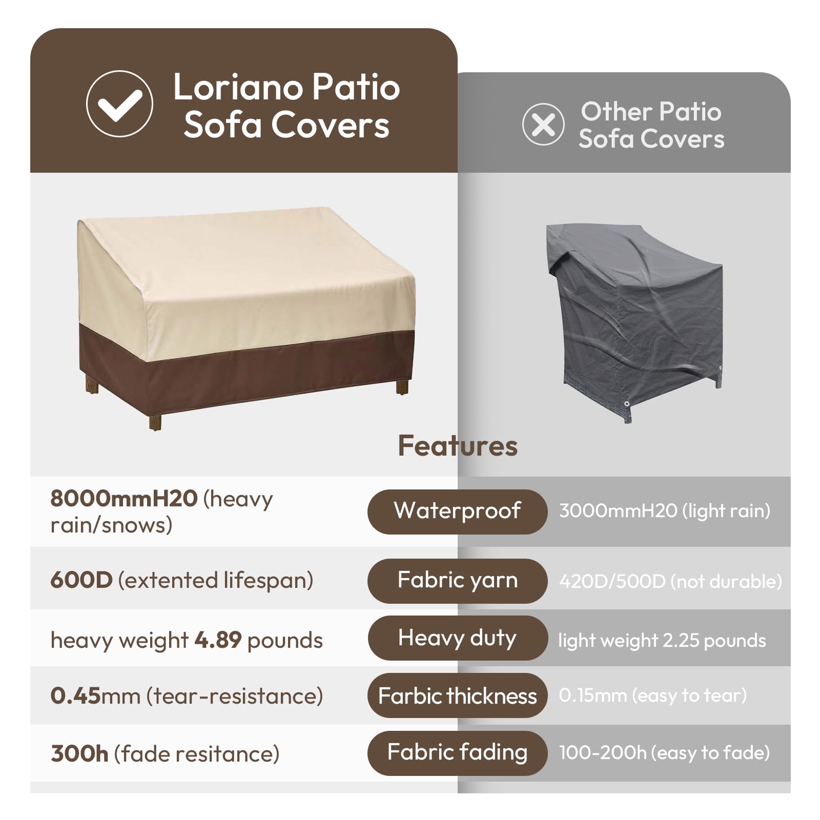 Loriano easy-clean patio sofa cover enables quick maintenance after outdoor use.