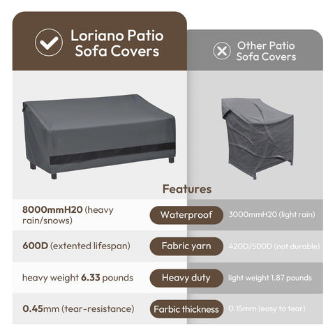 Loriano weatherproof cover shields a cushioned sofa from wind and rain.