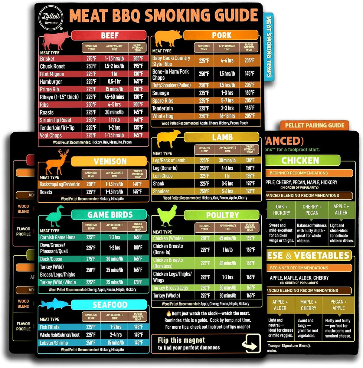 LOTTELI KITCHEN meat smoking guide magnet, 4-sides layout for quick grill references.