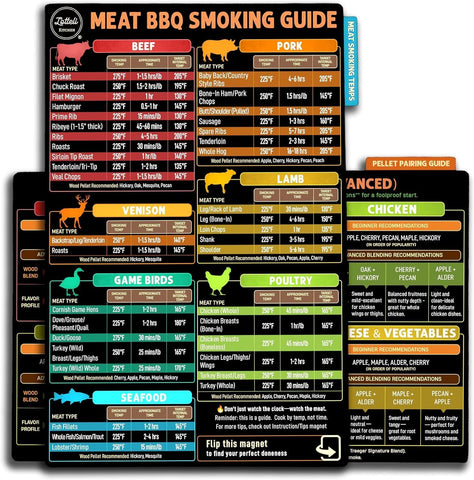 LOTTELI KITCHEN meat smoking guide magnet, 4-sides layout for quick grill references.