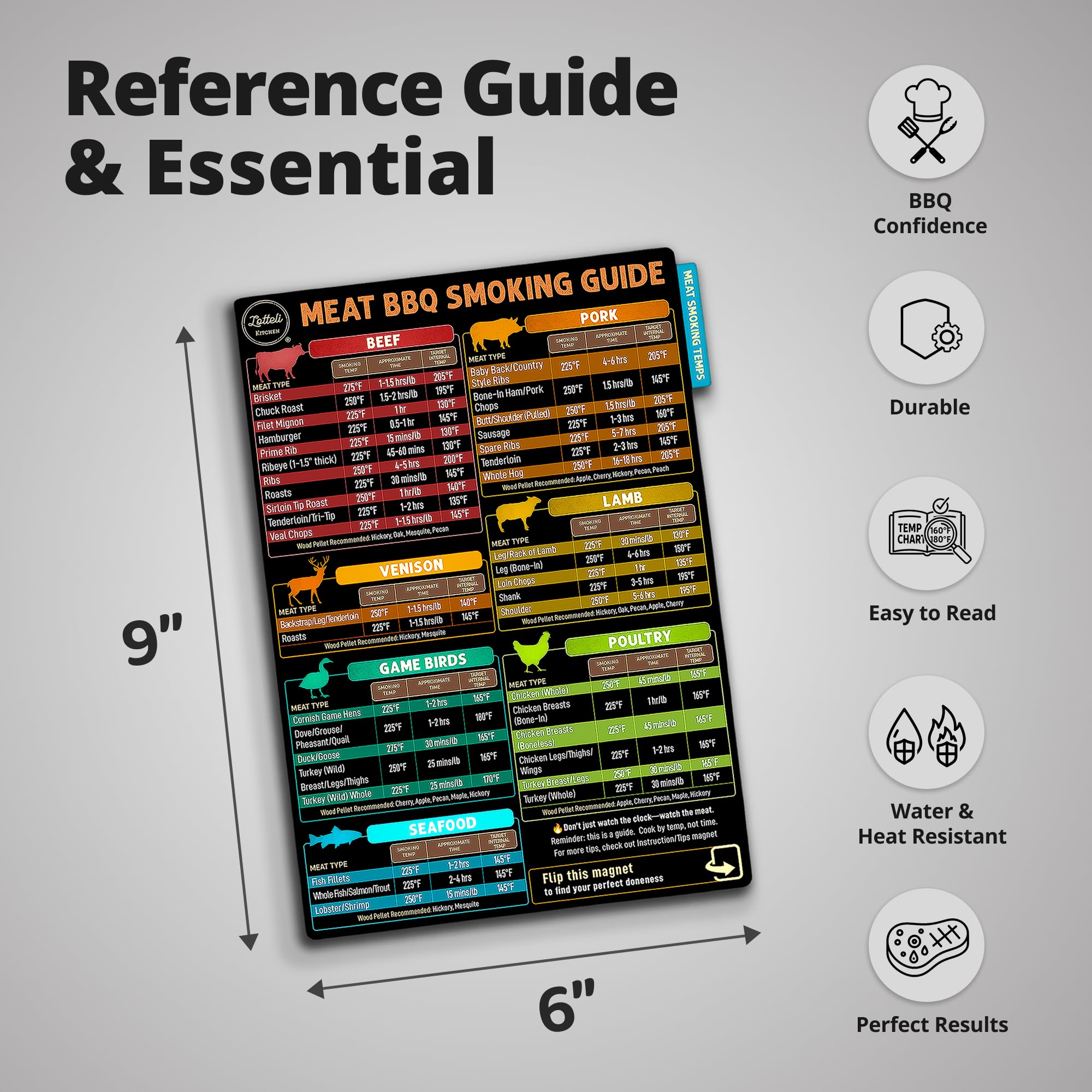 LOTTELI KITCHEN wood pairing guide magnet helps match pellet flavors to meat.