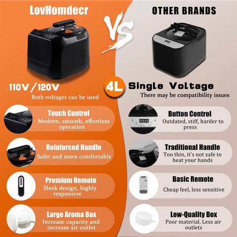 LovHomdecr 1600W heating element delivering rapid warmth for home spa use.